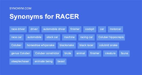 racer synonym|RACER .
